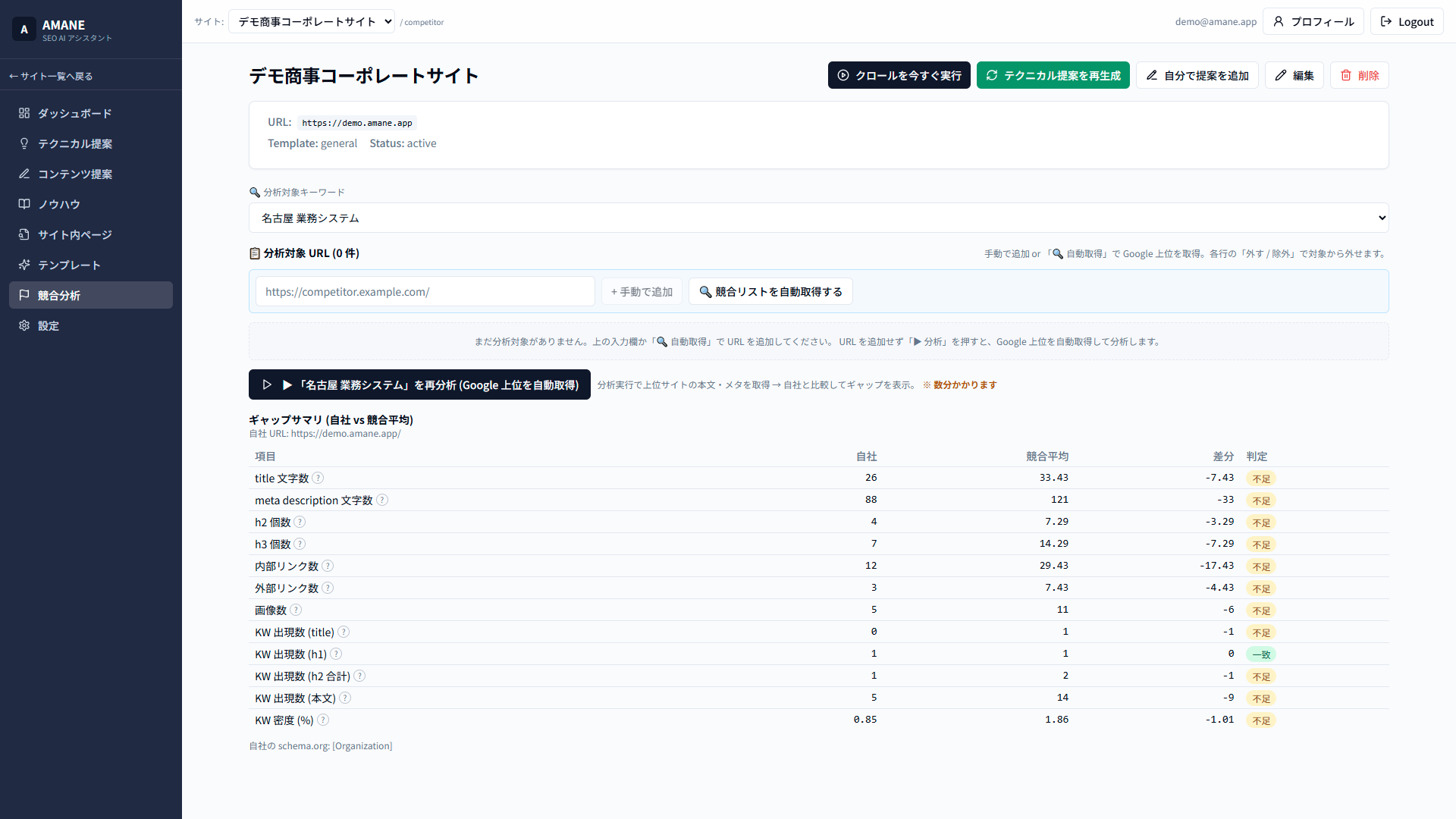 競合分析 — Google 検索上位の競合サイトと自社サイトの差分を 15 項目以上で一致 / 不足 / 過剰の判定マーク付きで比較