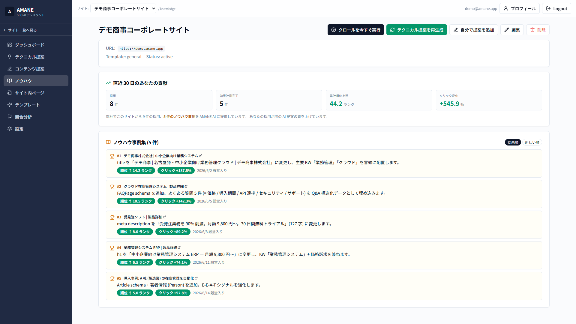 ノウハウライブラリ — 効果計測で「成果が出た」と判定された改善案が殿堂入り事例として蓄積、累計順位上昇とクリック増加のサマリ